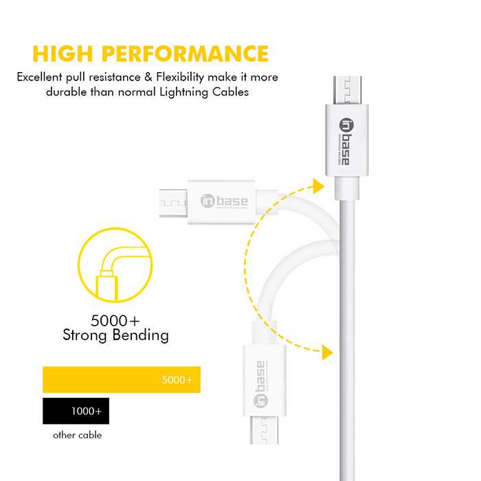 Charge and Sync Micro Cable - White 1.2M