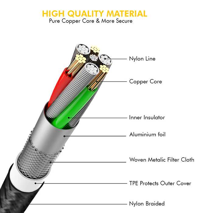 Turbo Fast Charge Micro Cable - 1.2M