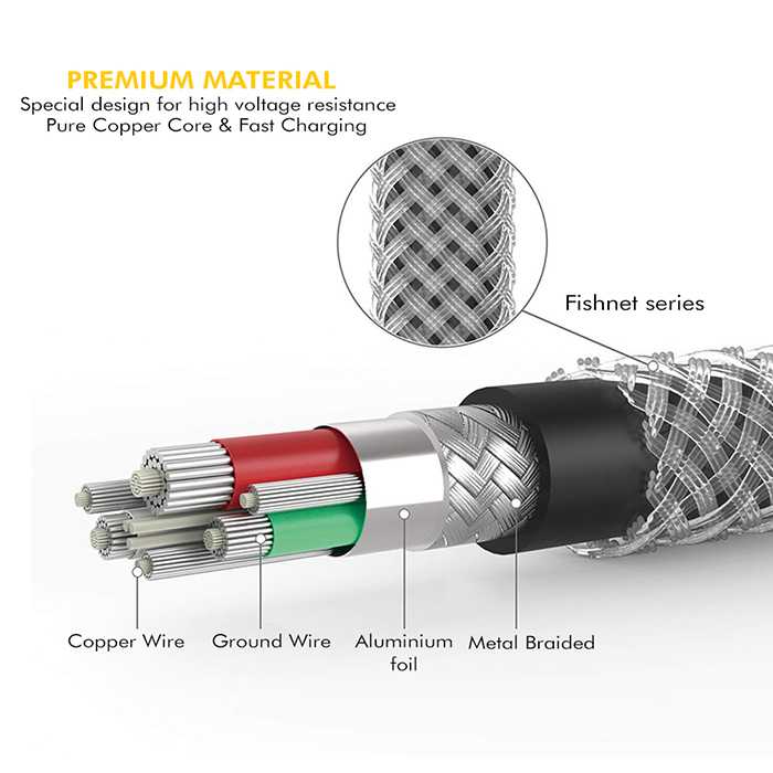 Ultra Tough Fish Net Braided Series  Type C Cable  - 1.5M