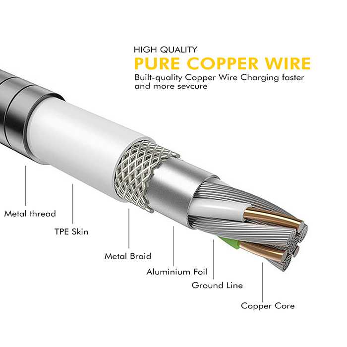 Ultra Tough Metal Series  Type C Cable - 1.2M