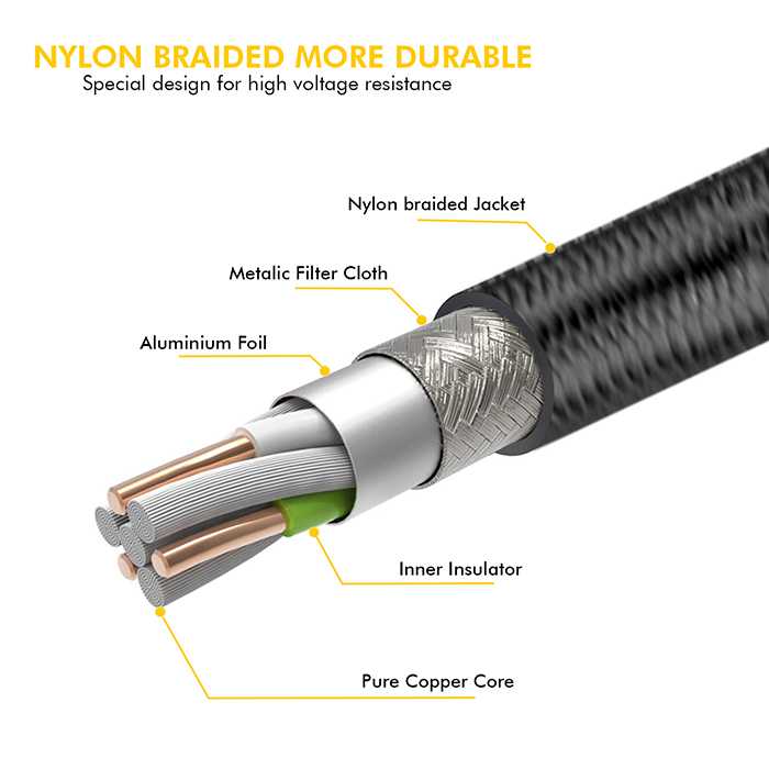 Turbo Fast Charge  Lightning Cable - 1.2M