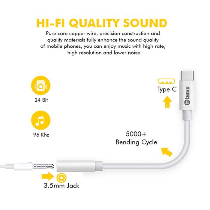 3.5MM Type C Audio Jack