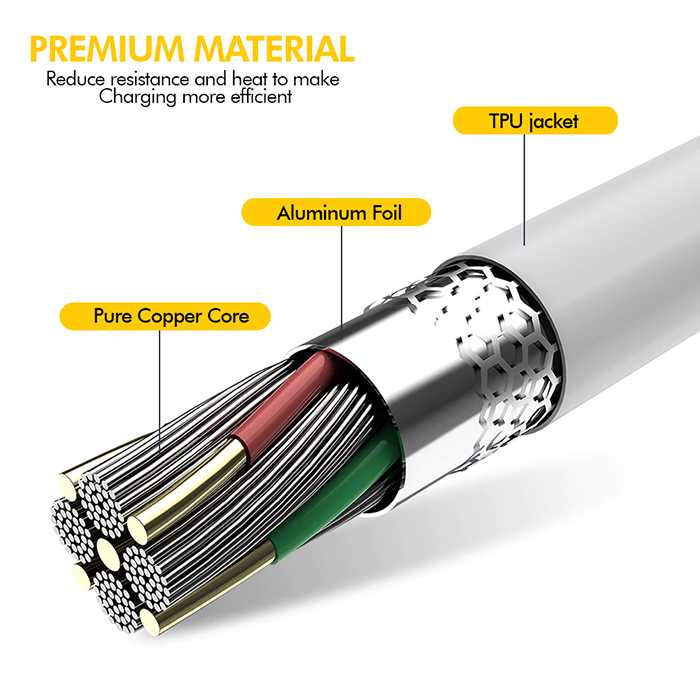 Type C - L Cable - Charge and Sync 18W Fast Cable - White 1.2M