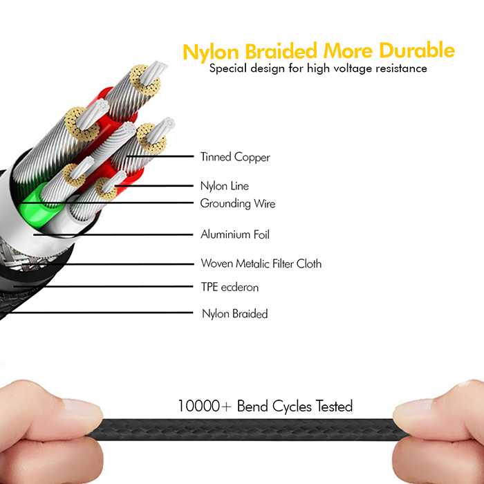 Nylon Braided  3 in 1 Cable 1.5M